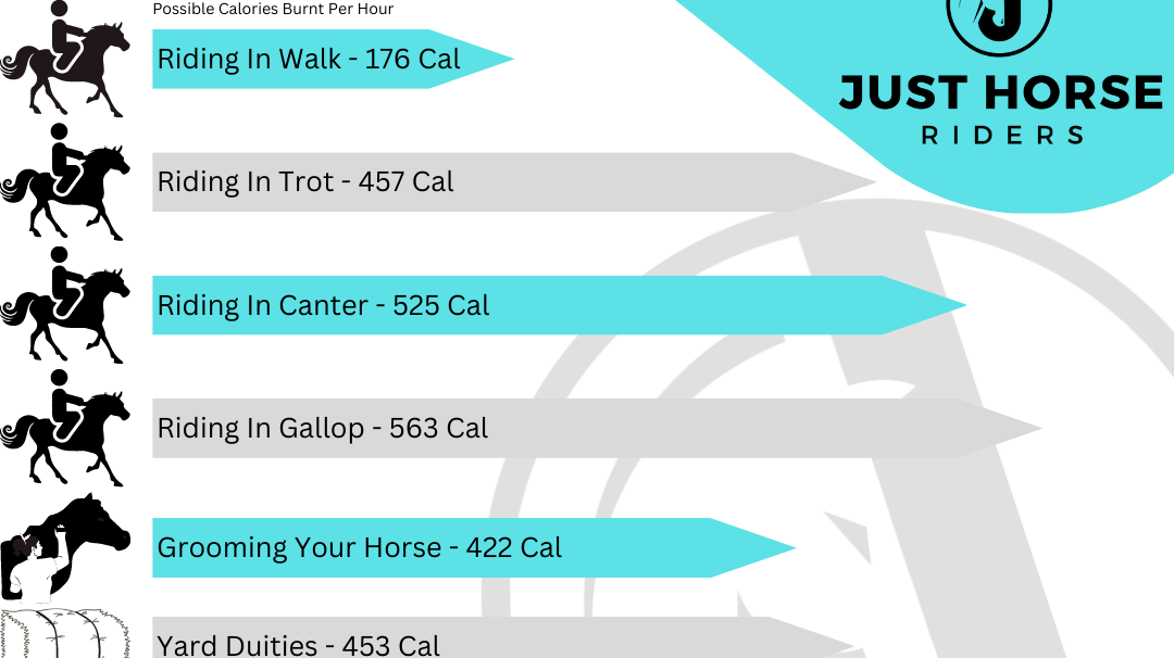 How Many Calories Can I Burn When Horse Riding?